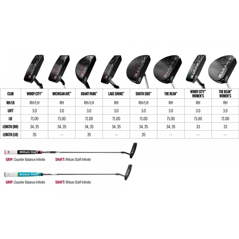 PUTTER WILSON STAFF  INFINITE WINDY CITY 34 Modelo 2018