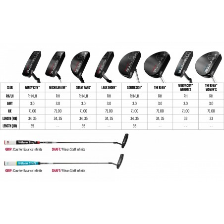 PUTTER WILSON STAFF  INFINITE WINDY CITY 34 Modelo 2018