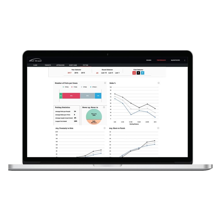 SHOT SCOPE v2 GPS & PERFORMANCE TRACKING GOLF WATCH